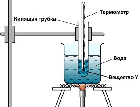 Влияние типа металла на температуру кипения: исследование и выводы