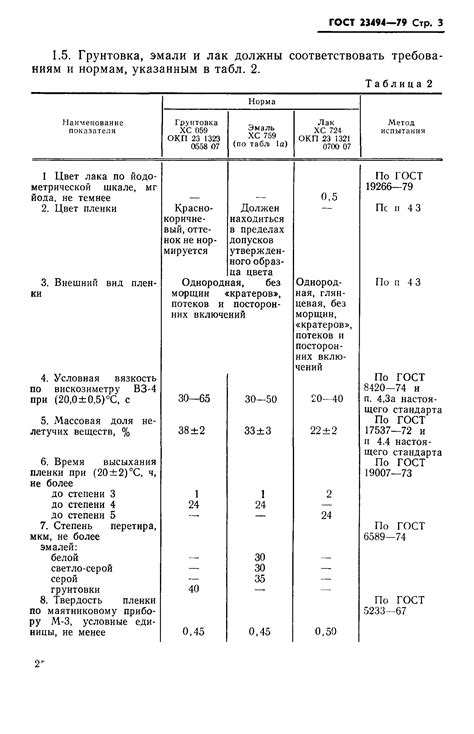 Влияние типа поверхности на расход эмали ХС 759