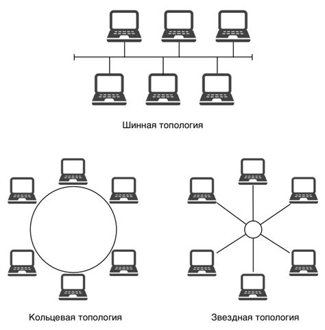 Влияние типа сети на длительность работы