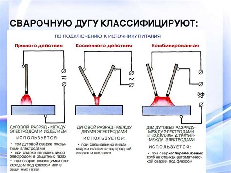 Влияние типа электрода на прогар металла при сварке инвертором