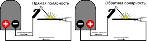 Влияние типов металлов на процесс сварки на прямой полярности