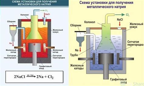 Влияние тока на процессы в электролизе