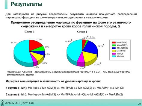 Влияние токсичности тяжелых металлов