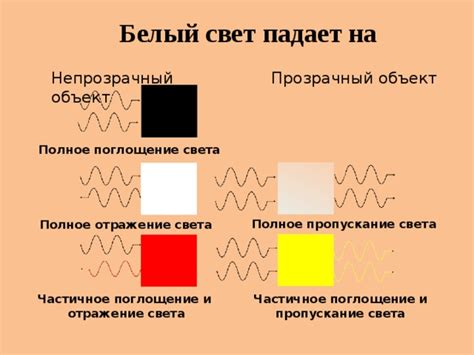 Влияние толщины и плотности материала на пропускание света