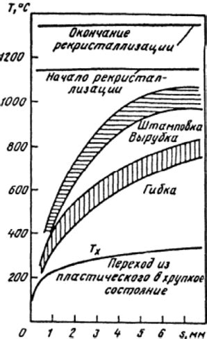 Влияние толщины листа металла на его прочность и устойчивость