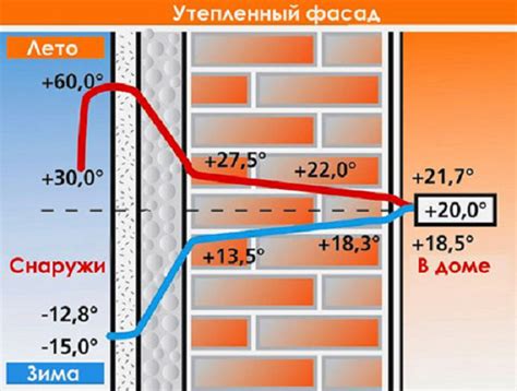 Влияние толщины листа на эффективность теплоизоляции