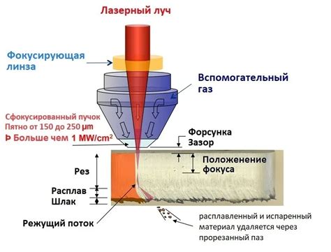 Влияние толщины металла на качество резки