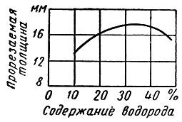 Влияние толщины металла на режущую способность