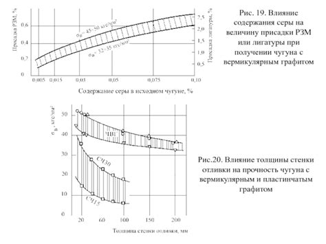 Влияние толщины металлической стенки на ее прочность