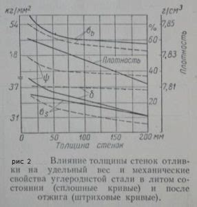 Влияние толщины на вес стали