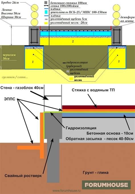 Влияние толщины плиты на прочность структуры