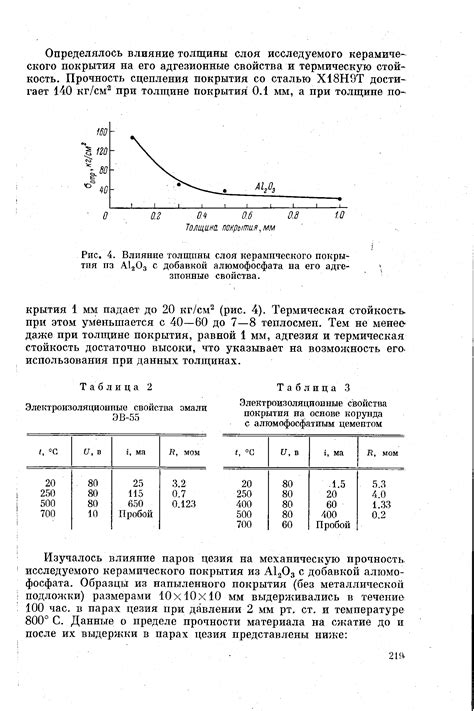 Влияние толщины покрытия на цену