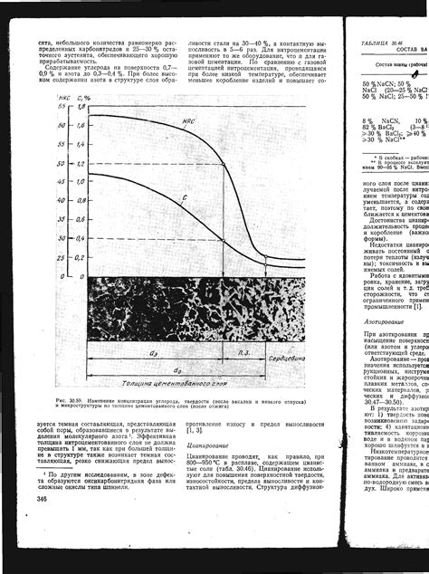 Влияние толщины слоя цементации на свойства металла