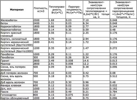 Влияние толщины стального оцинкованного листа на коэффициент теплопроводности