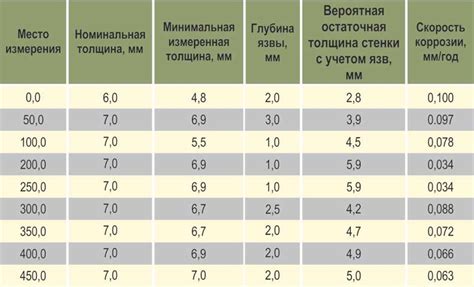 Влияние толщины стенки на вес трубы