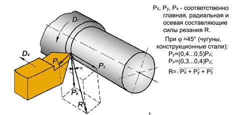 Влияние трения на качество резания