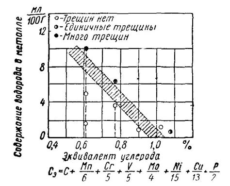 Влияние трещин на металле на его механические свойства