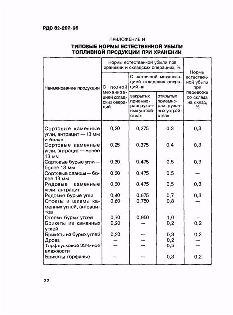 Влияние трудноустранимых потерь на арматуру