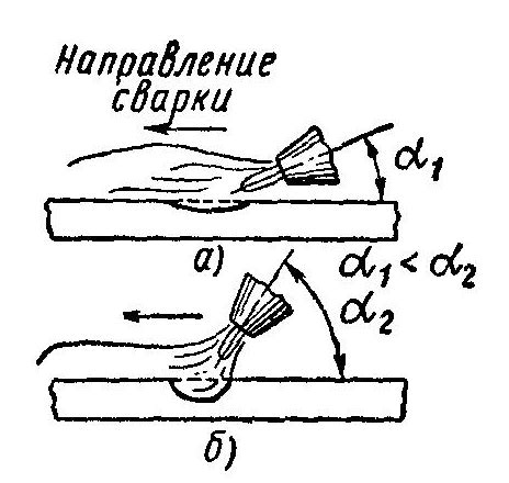 Влияние угла наклона горелки