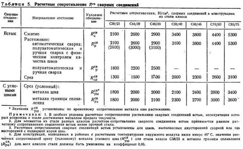 Влияние угловых швов на расчетное сопротивление