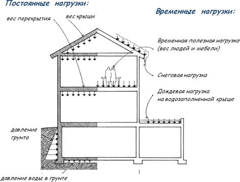 Влияние ударных нагрузок на металлические конструкции