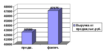 Влияние удельного веса на способы использования металлов