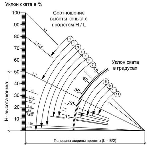 Влияние уклона на силовые характеристики