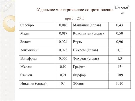 Влияние уменьшения температуры на электрическое сопротивление металлов