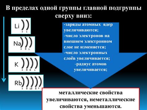 Влияние уменьшения числа электронов на внешнем энергетическом уровне в щелочных металлах