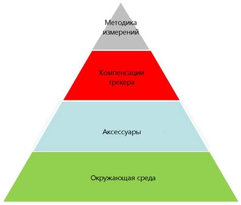 Влияние условий измерения на точность результатов