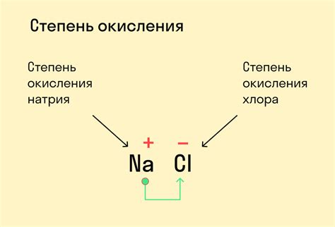 Влияние условий на процесс реакции азота с металлами