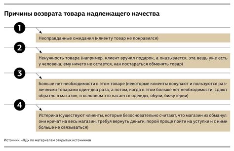 Влияние условий хранения на гарантийный срок