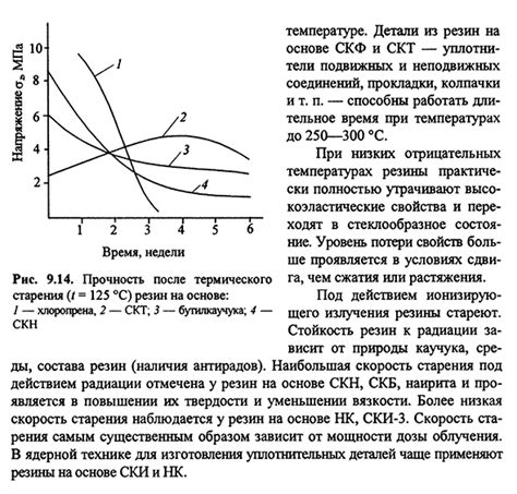 Влияние условий эксплуатации на результаты анализа