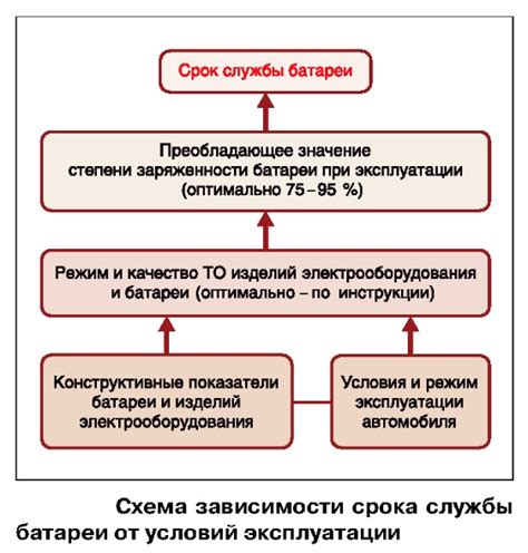 Влияние условий эксплуатации на срок службы ведра