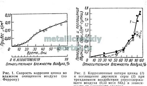 Влияние факторов на газовую коррозию металлов