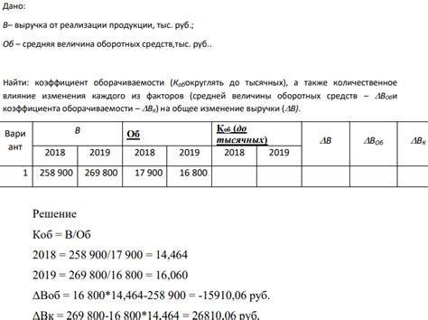 Влияние факторов на коэффициент отхода