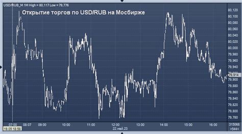 Влияние факторов на курсы металлов к доллару