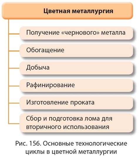 Влияние факторов на размещение предприятий металлургии тяжелых металлов