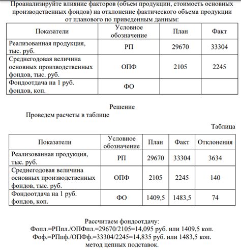 Влияние факторов на стоимость арматуры