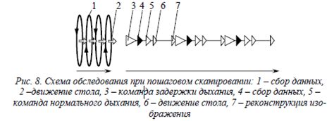 Влияние факторов на точность измерений