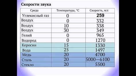 Влияние физических свойств металла на скорость звука