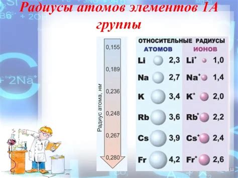 Влияние физических факторов на радиус атомов щелочных металлов