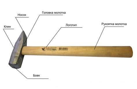 Влияние формы боек молотка на результат работы