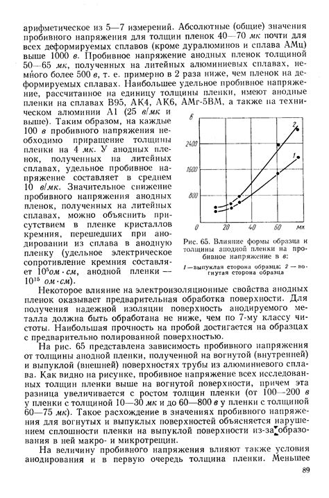 Влияние формы и толщины на скорость нагрева