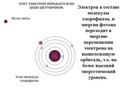 Влияние фотона на электрон