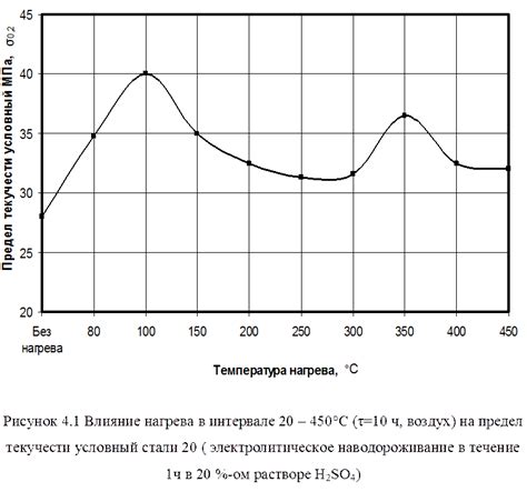 Влияние химико-термической обработки на свойства металлов