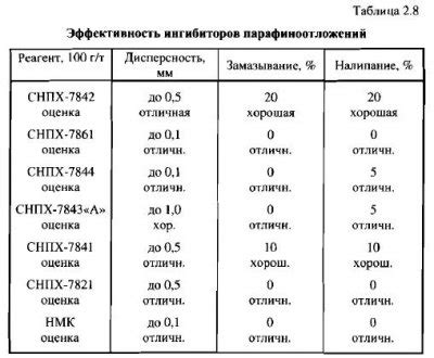 Влияние химических реагентов на металлы