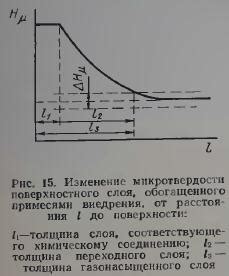 Влияние химических реакций на хрупкость матовых металлических поверхностей