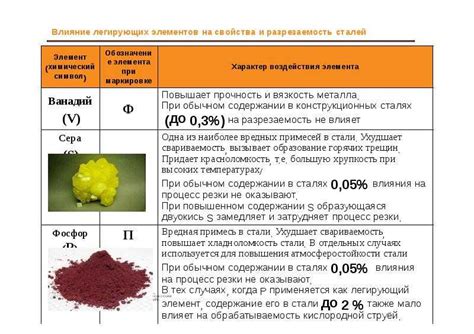 Влияние химического состава металла на процессы обработки и образование дефектов