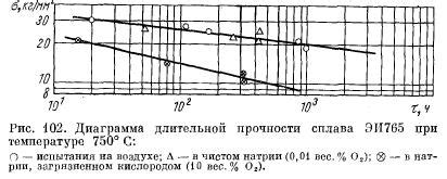 Влияние химического состава металла на прочность и структуру отливки